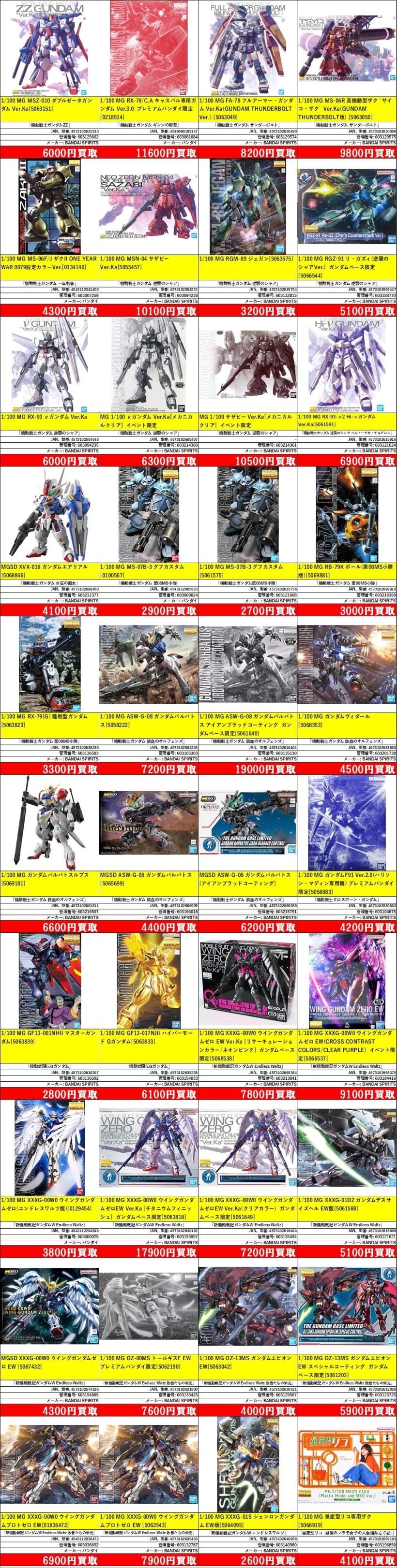 ガンプラ【MG】 | ブックマーケットエーツー豊川店 | 株式会社キューブ